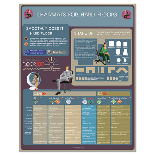 Ecotex Revolutionmat Recycled Chair Mat For Hard Floors, 48 X 36, With Lip