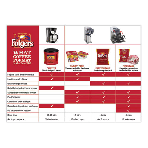 Coffee, Classic Roast Decaffeinated, Ground, 22 3-5oz Can