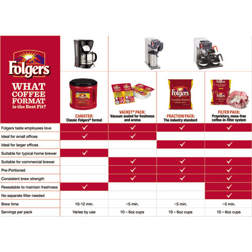 Coffee, Classic Roast, 48 Oz Canister, 6-carton