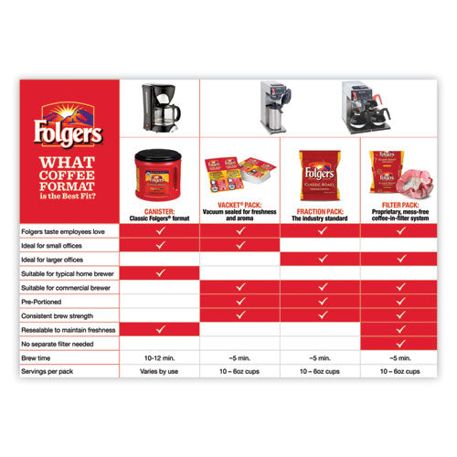 Coffee, Classic Roast, 30 1-2 Oz Canister, 6-carton, 294-pallet