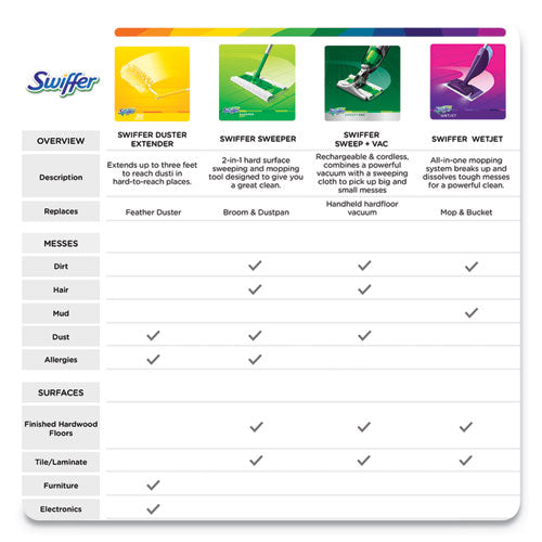 Wetjet System Cleaning-solution Refill, Fresh Scent, 1.25 L Bottle