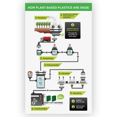 Earth’s Choice Biobased Durable Fashion View Binder, 3 Rings, 2" Capacity, 11 X 8.5, Purple, 2-pack
