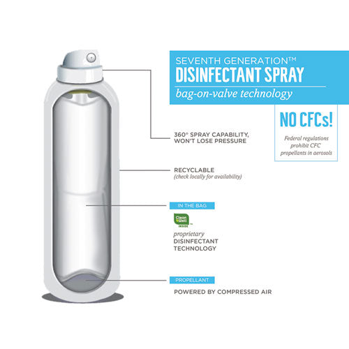 Disinfectant Sprays, Fresh Citrus-thyme, 13.9 Oz, Spray Bottle