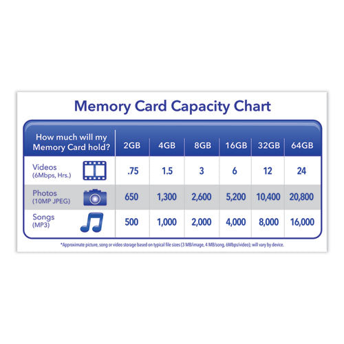 32gb Premium Sdhc Memory Card, Uhs-i V10 U1 Class 10, Up To 90mb-s Read Speed